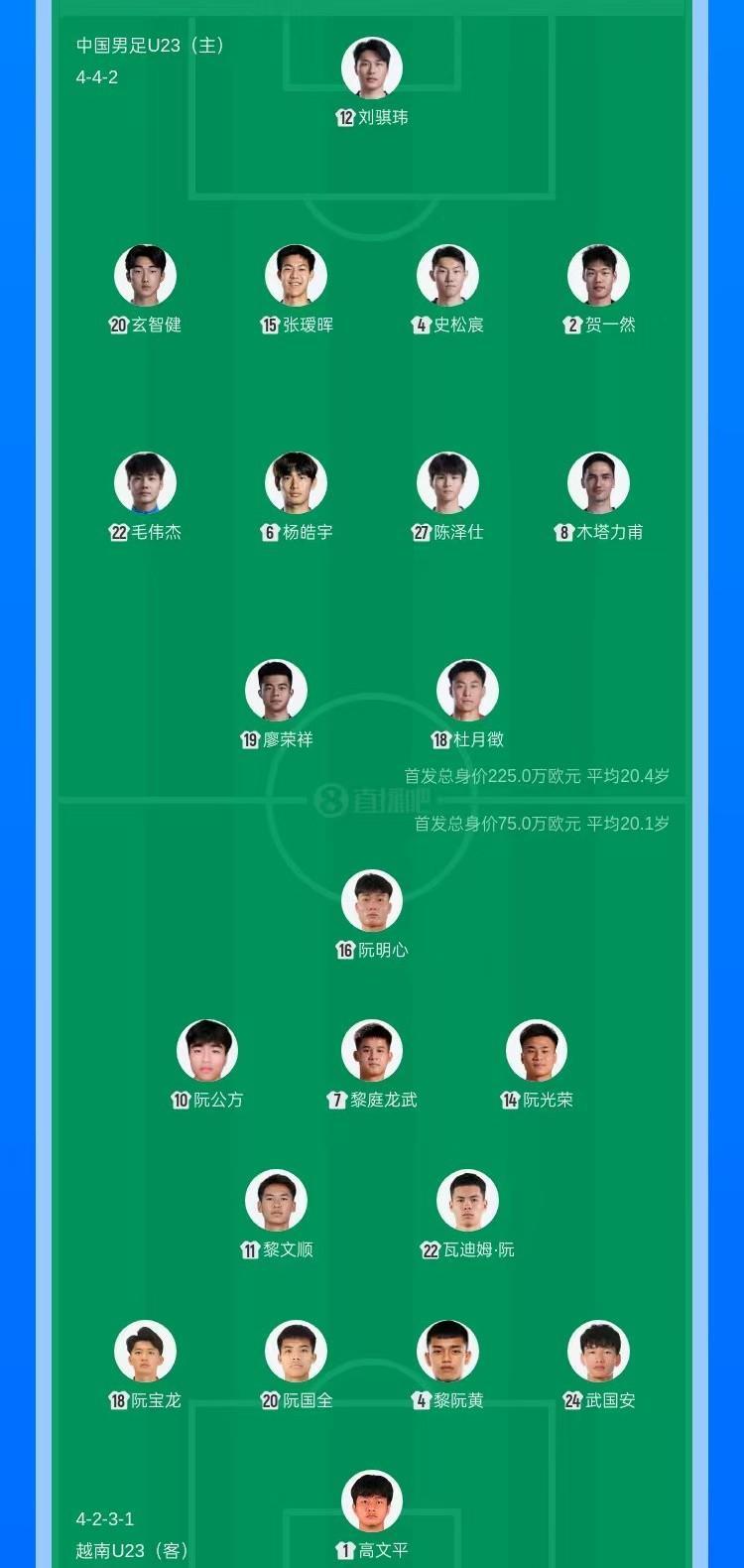 kaiyun-U23国足VS越南队首发名单出炉，泰山门将刘骐玮出战